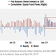 equities bonds fund flows chart